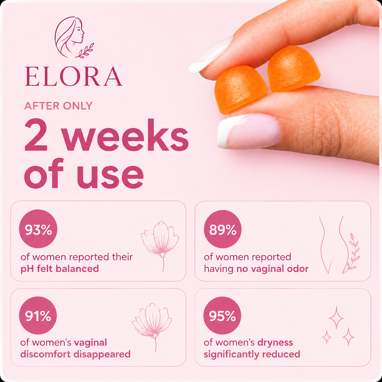 Elora Vaginal Probiotic - 100% Real